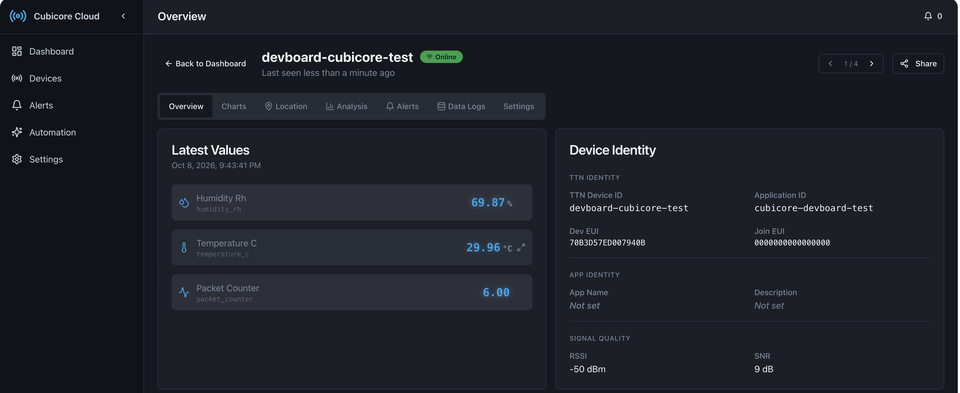Detailed device telemetry view with RF metrics